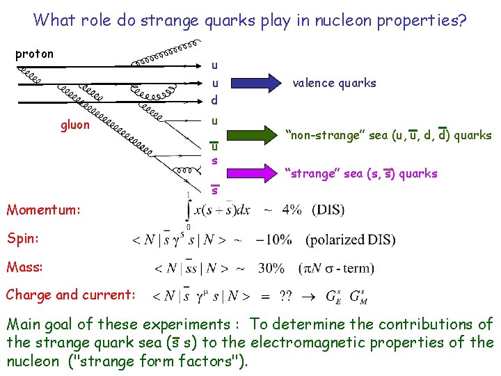 What role do strange quarks play in nucleon properties? proton u u d gluon