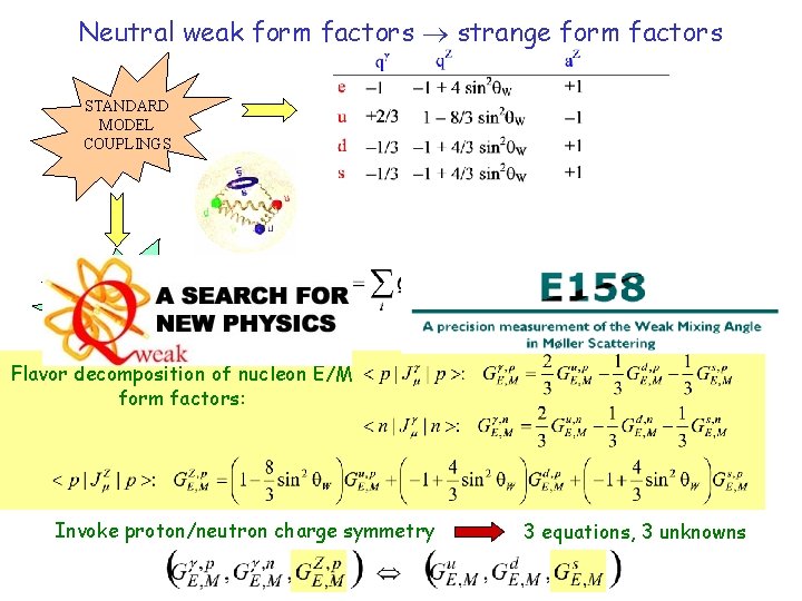 Neutral weak form factors strange form factors STANDARD MODEL COUPLINGS ELECTROWEAK CURRENTS Flavor decomposition