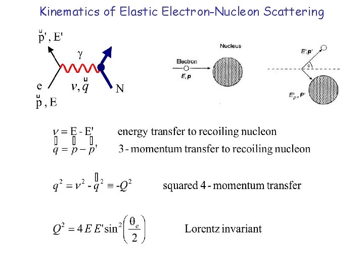 Kinematics of Elastic Electron-Nucleon Scattering 