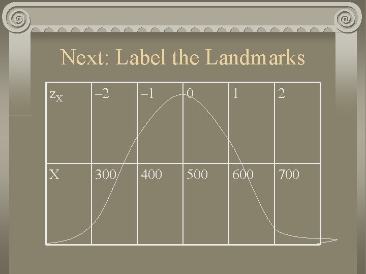 Next: Label the Landmarks z. X – 2 – 1 0 1 2 X
