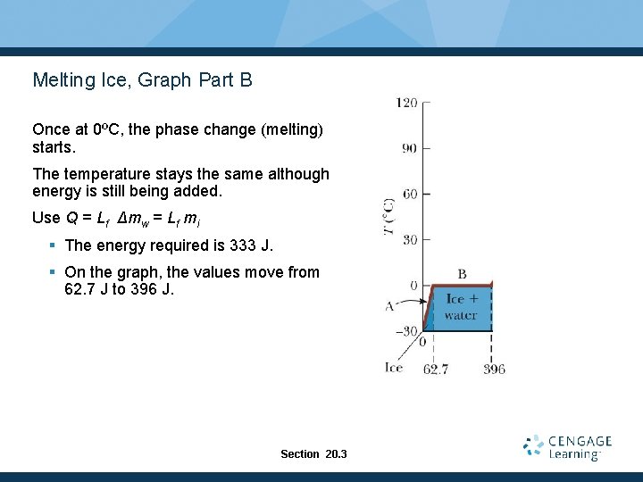 Melting Ice, Graph Part B Once at 0ºC, the phase change (melting) starts. The