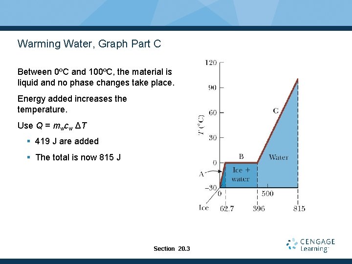 Warming Water, Graph Part C Between 0ºC and 100ºC, the material is liquid and