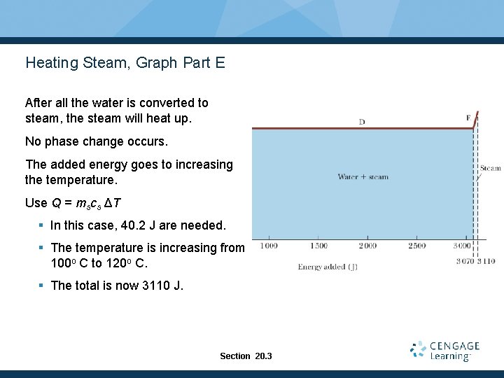 Heating Steam, Graph Part E After all the water is converted to steam, the