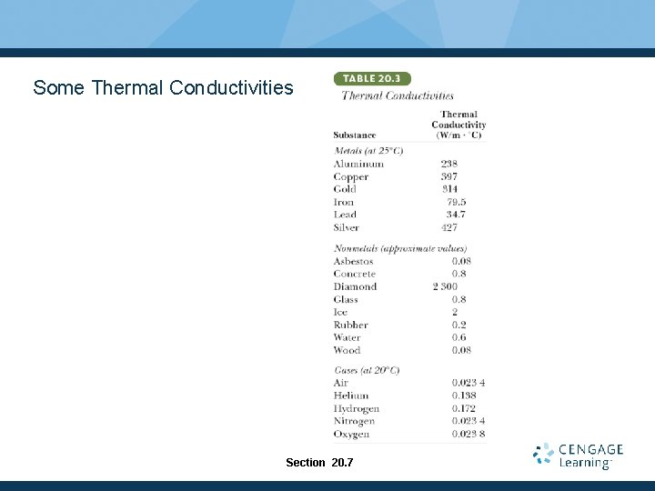 Some Thermal Conductivities Section 20. 7 