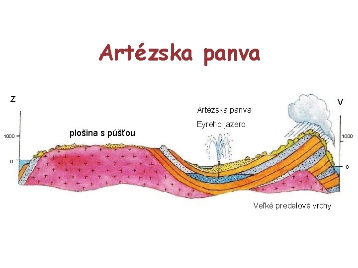 Artézska panva Z V Artézska panva 1000 plošina s púšťou Eyreho jazero 1000 0