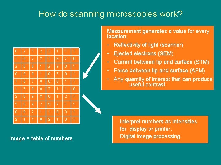 How do scanning microscopies work? Measurement generates a value for every location: • Reflectivity How do scanning microscopies work? Measurement generates a value for every location: • Reflectivity