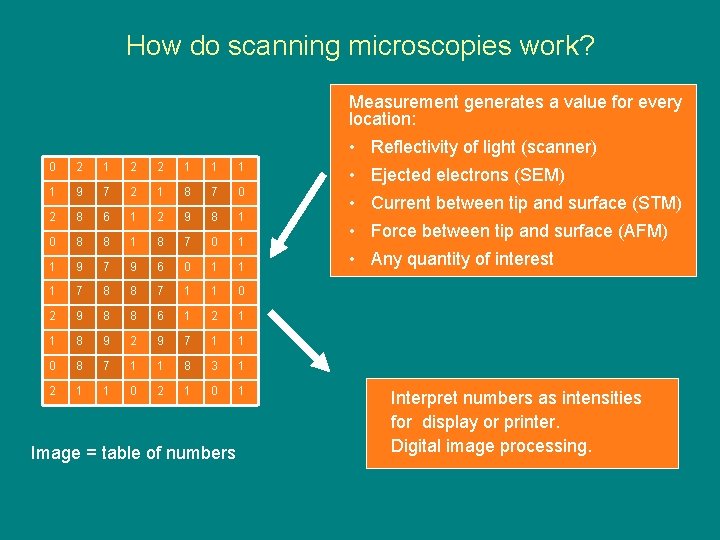 How do scanning microscopies work? Measurement generates a value for every location: • Reflectivity How do scanning microscopies work? Measurement generates a value for every location: • Reflectivity
