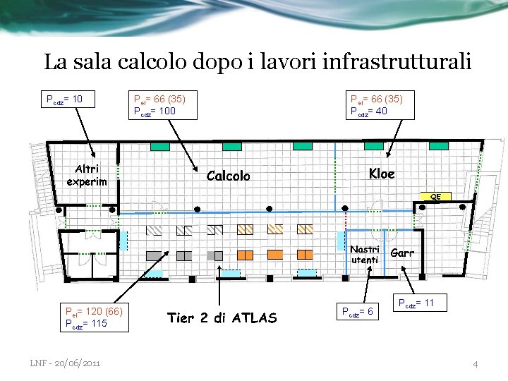 La sala calcolo dopo i lavori infrastrutturali Pcdz= 10 Pel= 120 (66) Pcdz= 115