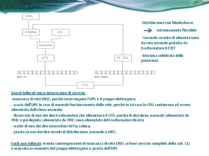 -Distribuzione con blindosbarre estremamente flessibile -Secondo circuito di alimentazione da rete normale protetta da