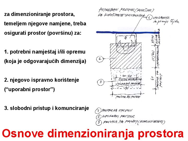 za dimenzioniranje prostora, temeljem njegove namjene, treba osigurati prostor (površinu) za: 1. potrebni namještaj