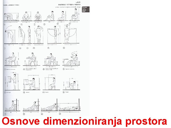 Osnove dimenzioniranja prostora 