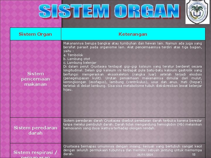 Sistem Organ Sistem pencernaan makanan Sistem peredaran darah Sistem respirasi / Keterangan Makanannya berupa