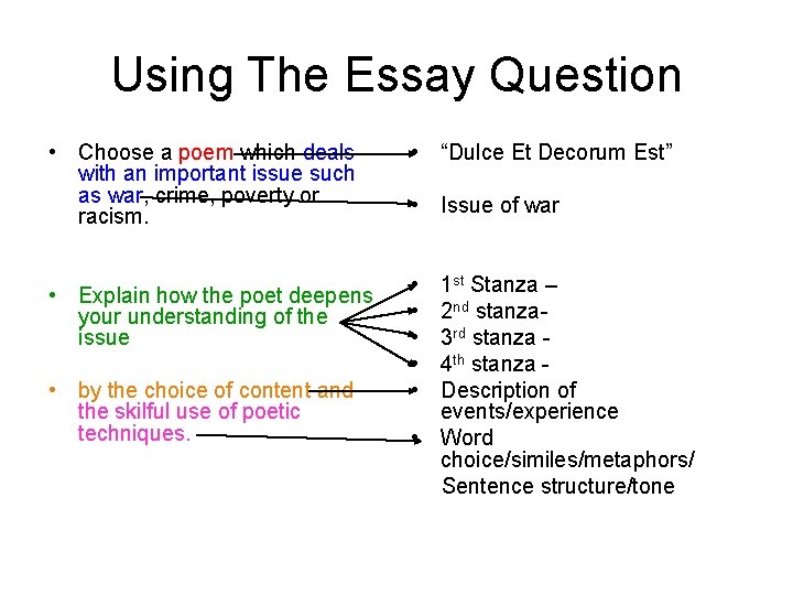 Using The Essay Question • Choose a poem which deals with an important issue