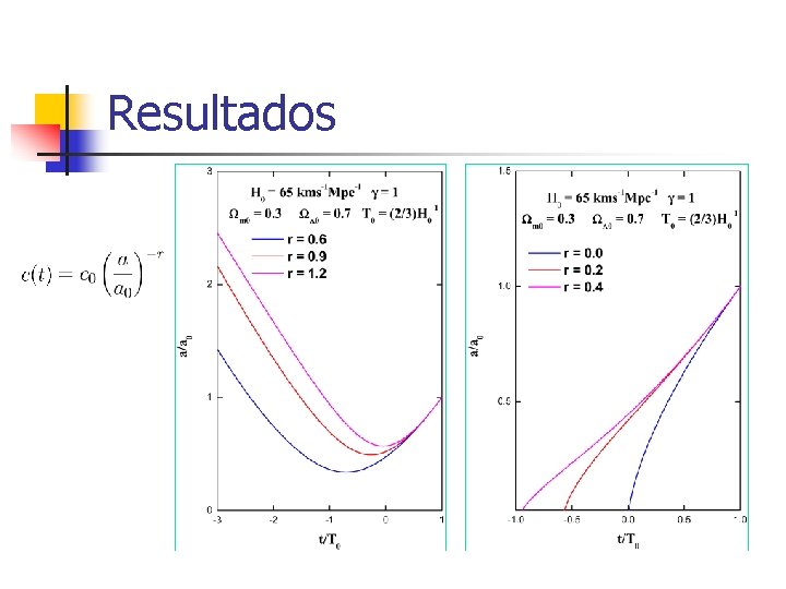 Resultados Resultados