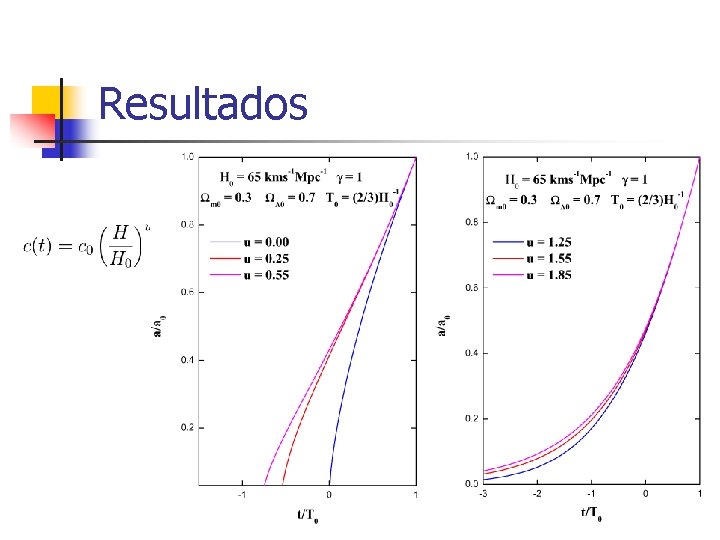 Resultados Resultados