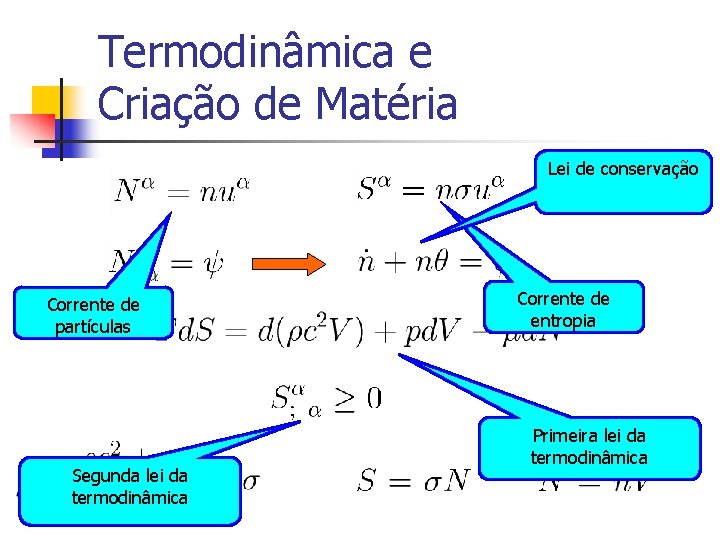 Termodinâmica e Criação de Matéria Lei de conservação Corrente de partículas Segunda lei da Termodinâmica e Criação de Matéria Lei de conservação Corrente de partículas Segunda lei da