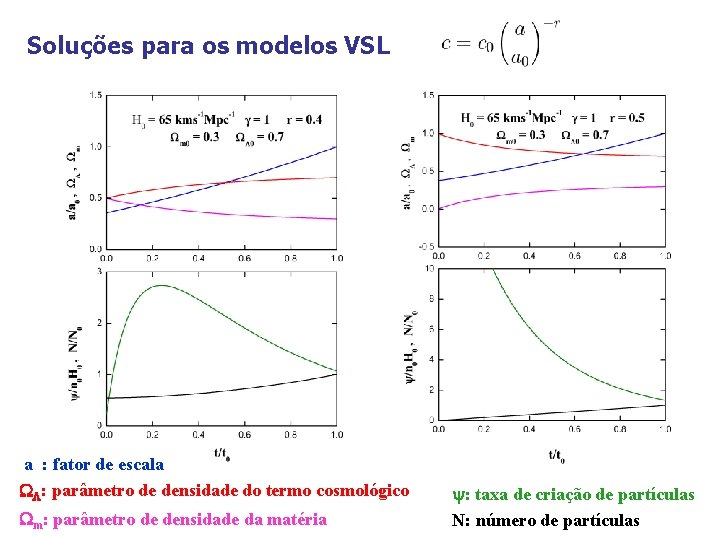 Soluções para os modelos VSL a : fator de escala : parâmetro de densidade Soluções para os modelos VSL a : fator de escala : parâmetro de densidade