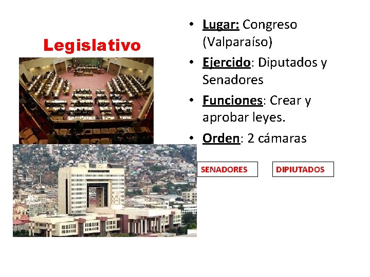 Legislativo • Lugar: Congreso (Valparaíso) • Ejercido: Diputados y Senadores • Funciones: Crear y