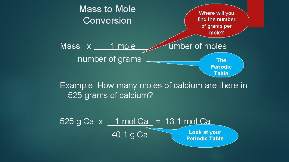 Mass to Mole Conversion Where will you find the number of grams per mole?