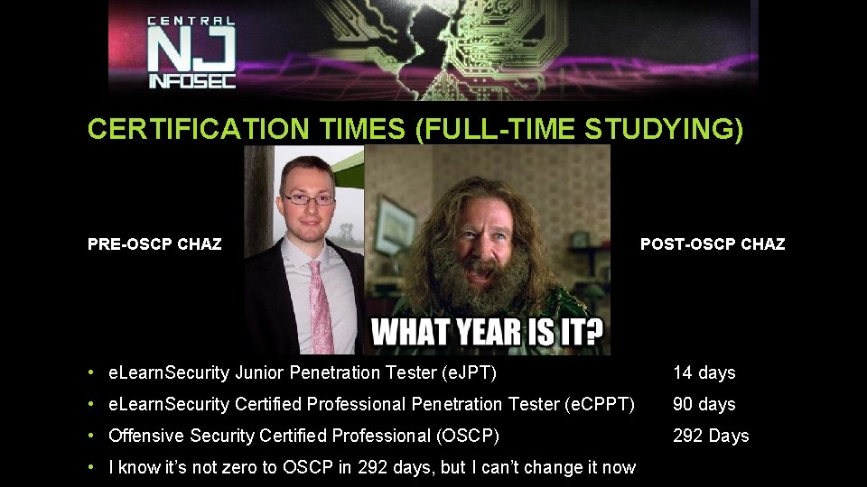 CERTIFICATION TIMES (FULL-TIME STUDYING) PRE-OSCP CHAZ POST-OSCP CHAZ • e. Learn. Security Junior Penetration CERTIFICATION TIMES (FULL-TIME STUDYING) PRE-OSCP CHAZ POST-OSCP CHAZ • e. Learn. Security Junior Penetration