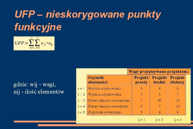 UFP – nieskorygowane punkty funkcyjne gdzie: wij - wagi, nij - ilość elementów 