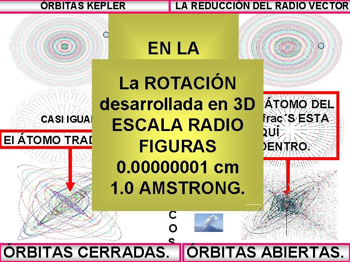 ÓRBITAS KEPLER LA REDUCCIÓN DEL RADIO VECTOR N D K I E ENVLA I