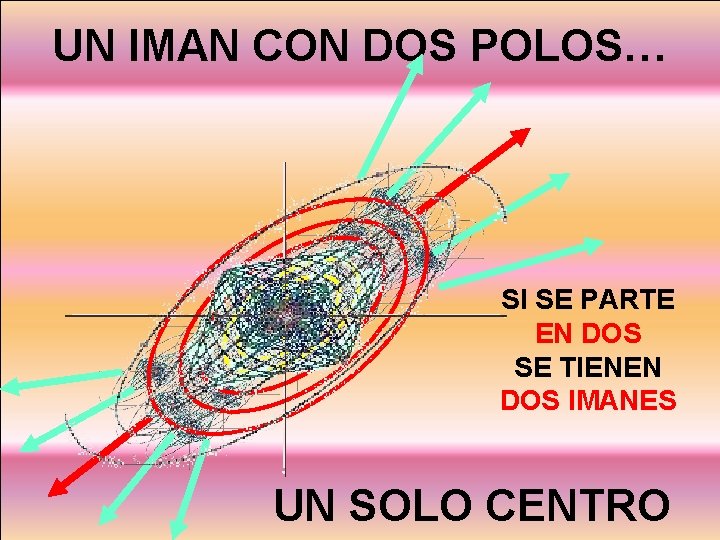 UN IMAN CON DOS POLOS… SI SE PARTE EN DOS SE TIENEN DOS IMANES