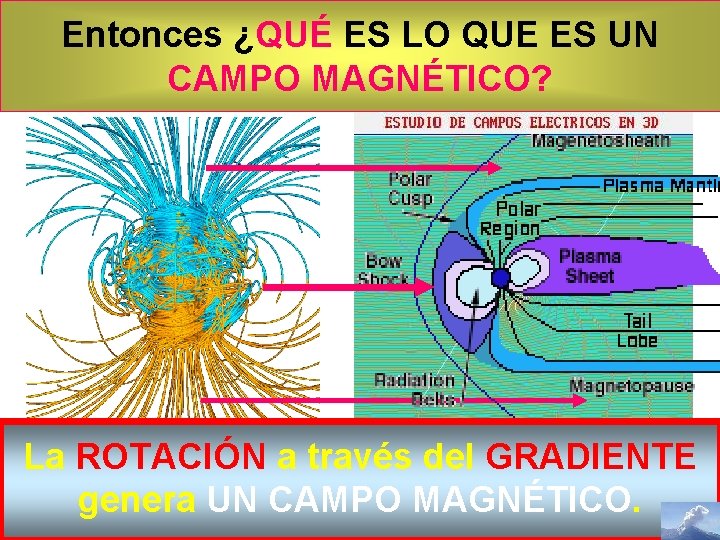 EL CAMPO¿QUÉ MAGNÉTICO Entonces ES LO TERRESTRE QUE ES UN El EFECTO de la