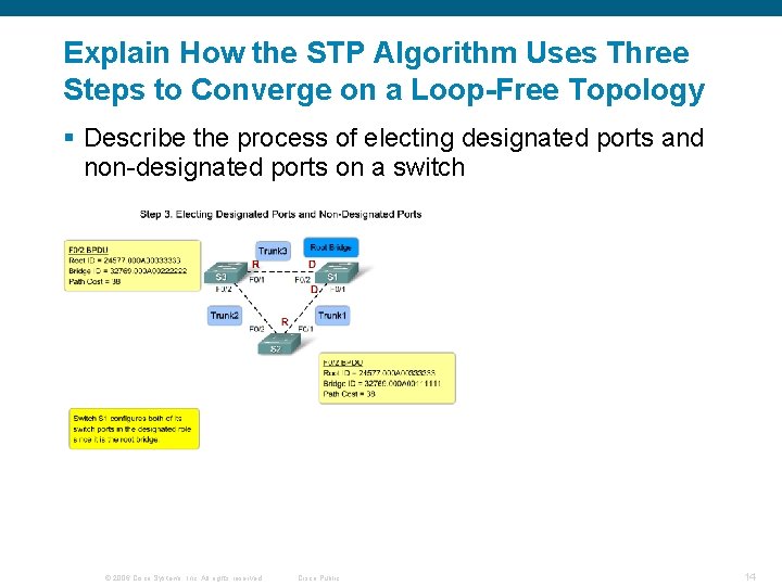 Implement Spanning Tree Protocols LAN Switching and Wireless