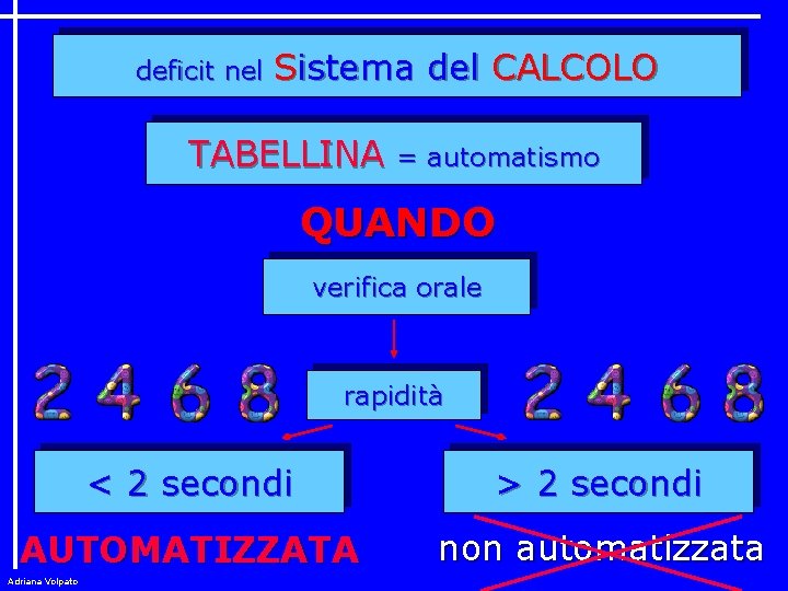 deficit nel Sistema del CALCOLO TABELLINA = automatismo QUANDO verifica orale rapidità < 2