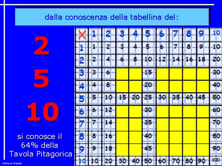 dalla conoscenza della tabellina del: 2 5 10 si conosce il 64% della Tavola