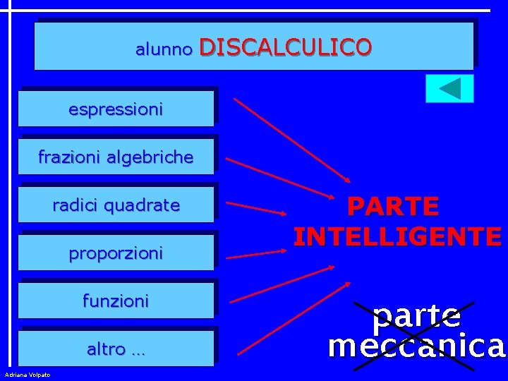 alunno DISCALCULICO espressioni frazioni algebriche radici quadrate proporzioni funzioni altro … Adriana Volpato PARTE