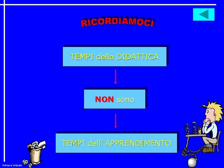 TEMPI della DIDATTICA NON sono TEMPI dell’ APPRENDIMENTO Adriana Volpato 