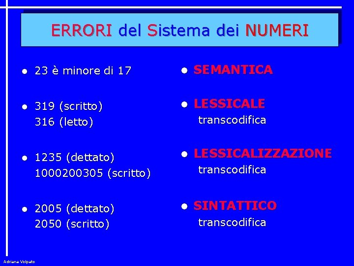 ERRORI del Sistema dei NUMERI l 23 è minore di 17 l SEMANTICA l