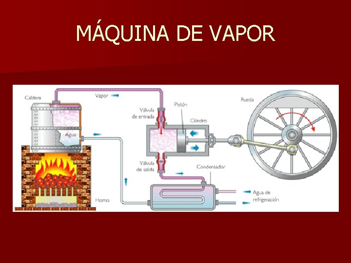 MÁQUINA DE VAPOR 