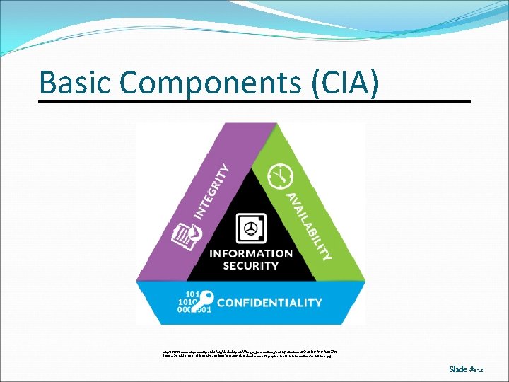 Basic Components (CIA) https: //www. researchgate. net/profile/Ali_Aldallal 2/post/What_is_information_security/attachment/59 d 640 f 979197 b 807799