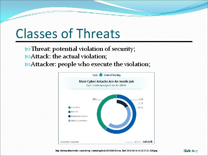 Classes of Threats Threat: potential violation of security; Attack: the actual violation; Attacker: people