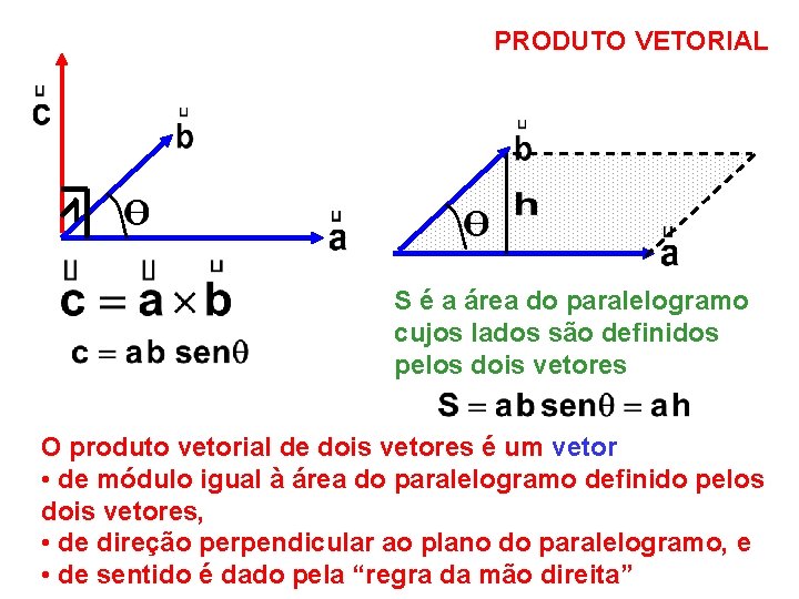 PRODUTO VETORIAL S é a área do paralelogramo cujos lados são definidos pelos dois PRODUTO VETORIAL S é a área do paralelogramo cujos lados são definidos pelos dois