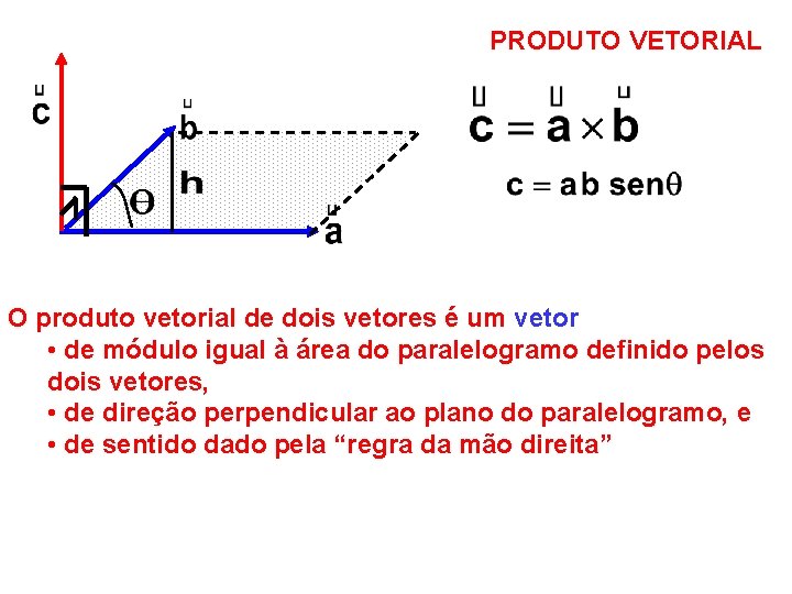 PRODUTO VETORIAL O produto vetorial de dois vetores é um vetor • de módulo PRODUTO VETORIAL O produto vetorial de dois vetores é um vetor • de módulo