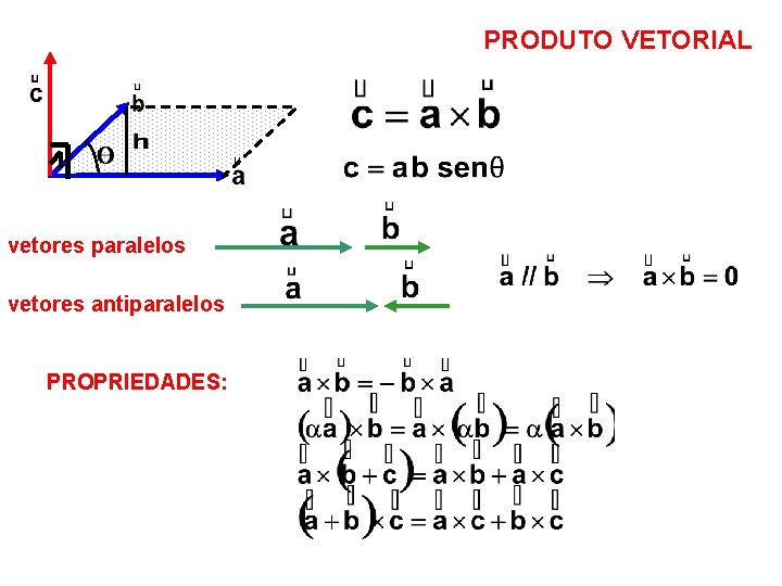 PRODUTO VETORIAL vetores paralelos vetores antiparalelos PROPRIEDADES: PRODUTO VETORIAL vetores paralelos vetores antiparalelos PROPRIEDADES: