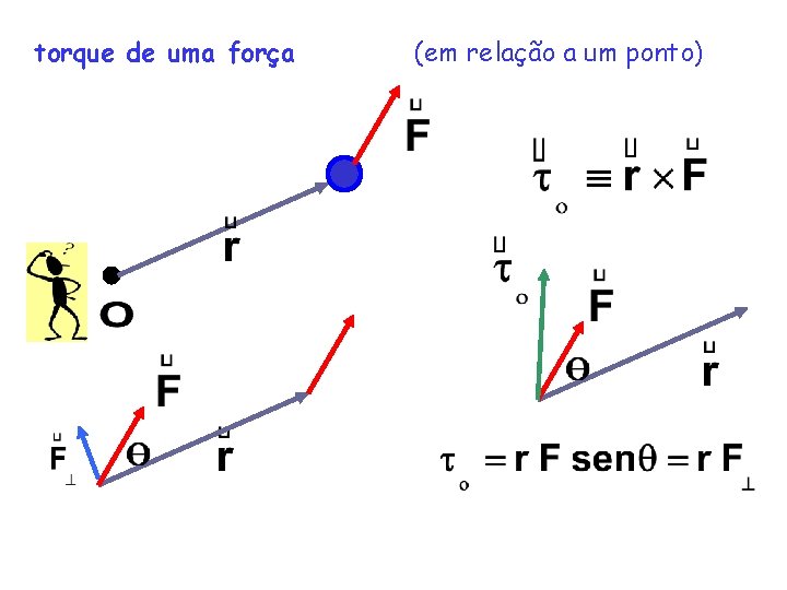 torque de uma força (em relação a um ponto) torque de uma força (em relação a um ponto)