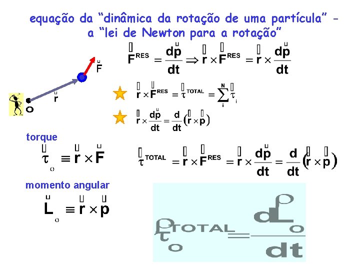 equação da “dinâmica da rotação de uma partícula” a “lei de Newton para a equação da “dinâmica da rotação de uma partícula” a “lei de Newton para a