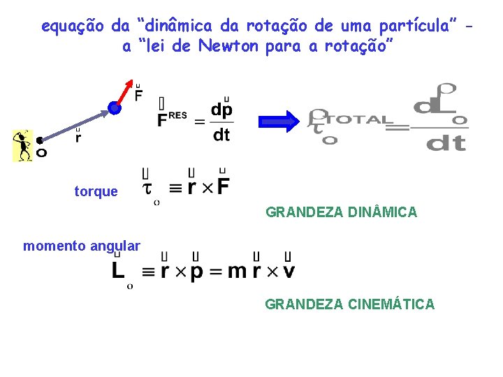 equação da “dinâmica da rotação de uma partícula” a “lei de Newton para a equação da “dinâmica da rotação de uma partícula” a “lei de Newton para a