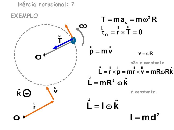 inércia rotacional: ? EXEMPLO não é constante inércia rotacional: ? EXEMPLO não é constante