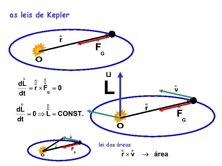 as leis de Kepler lei das áreas as leis de Kepler lei das áreas