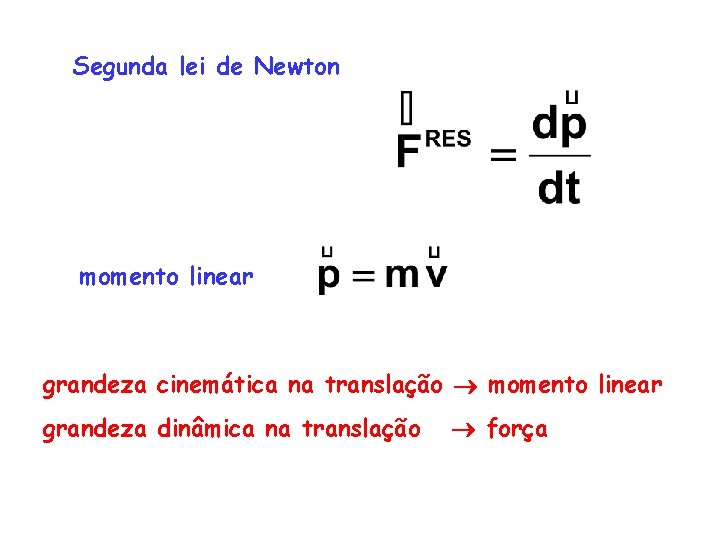 Segunda lei de Newton momento linear grandeza cinemática na translação momento linear grandeza dinâmica Segunda lei de Newton momento linear grandeza cinemática na translação momento linear grandeza dinâmica