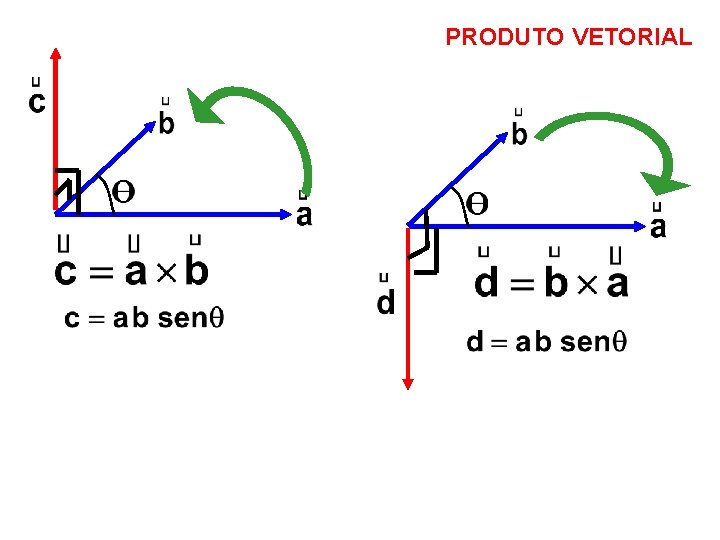 PRODUTO VETORIAL PRODUTO VETORIAL