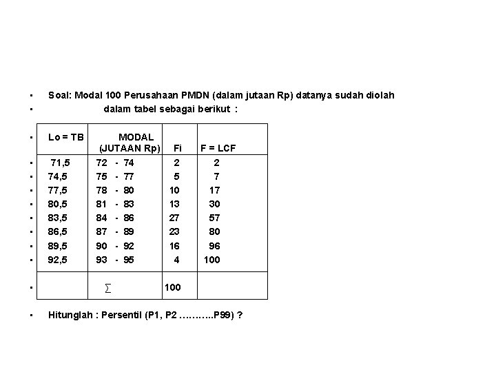  • • Soal: Modal 100 Perusahaan PMDN (dalam jutaan Rp) datanya sudah diolah