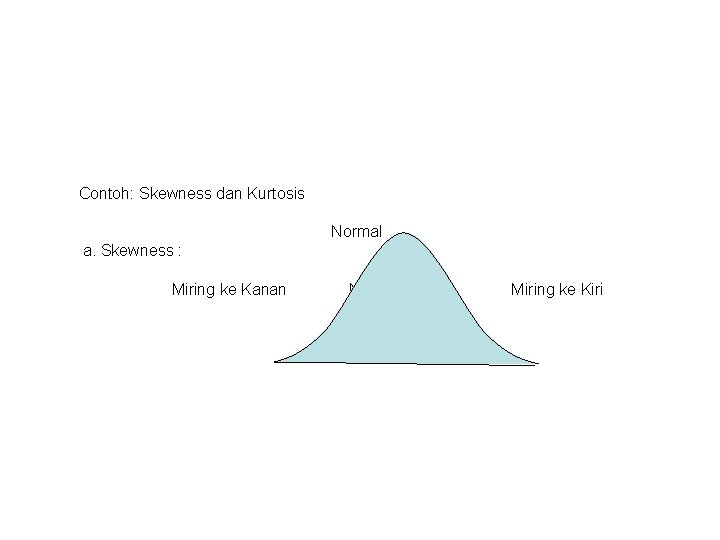  Contoh: Skewness dan Kurtosis Normal a. Skewness : Miring ke Kanan Normal Miring