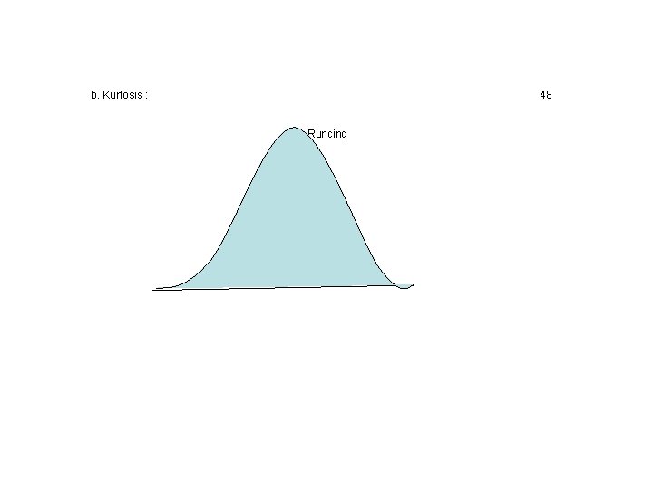 b. Kurtosis : 48 Runcing 